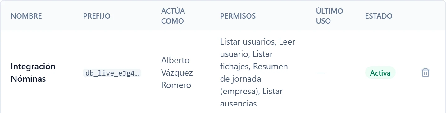 Claves de API de DutyBeat: nombre, prefijo, usuario y permisos de cada clave
