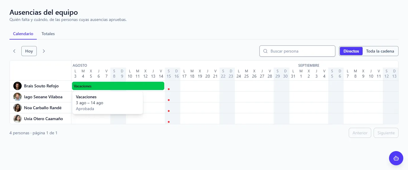 El calendario de ausencias del equipo
