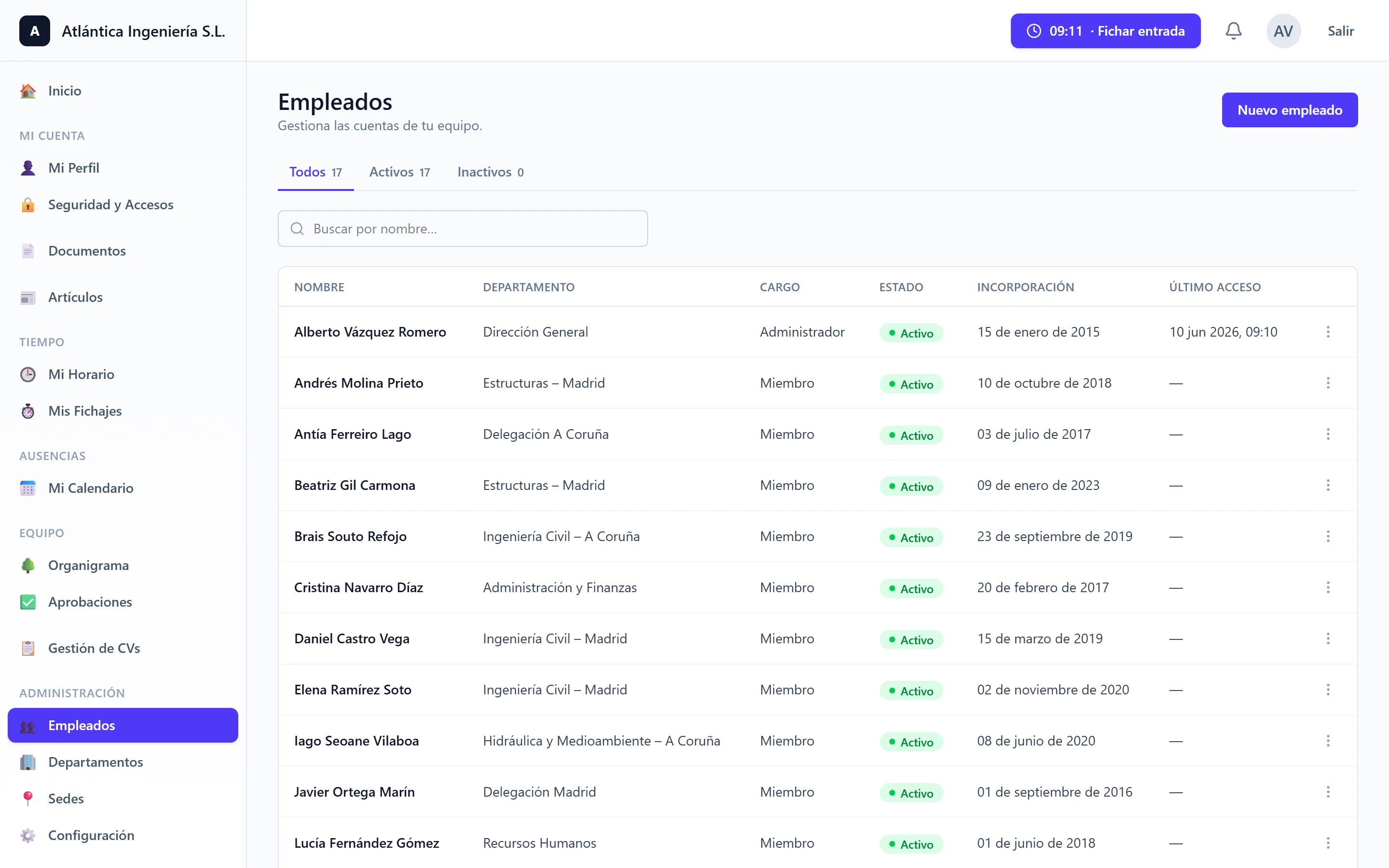 Lista de empleados